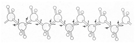 representation-silicones