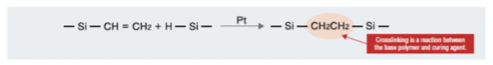 addition-cure-system-reaction