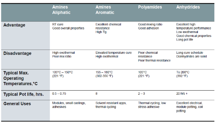 How to select the right potting resin? (Types and applications) | Coolmag