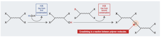 condensation-cure-system-reaction