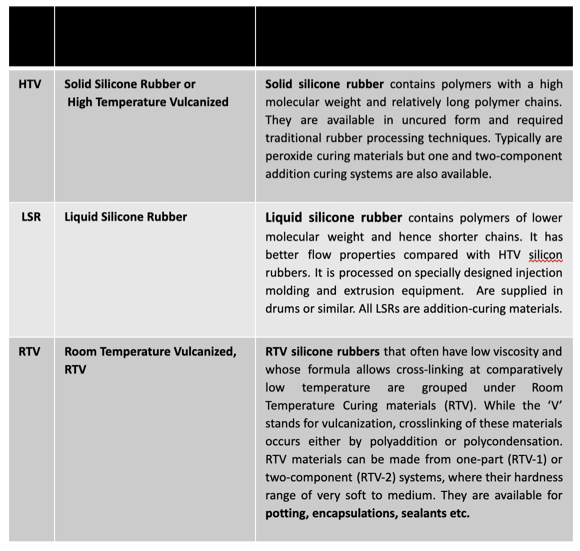 different-types-silicones