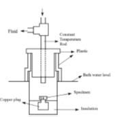 The schematic of the Fitch method
