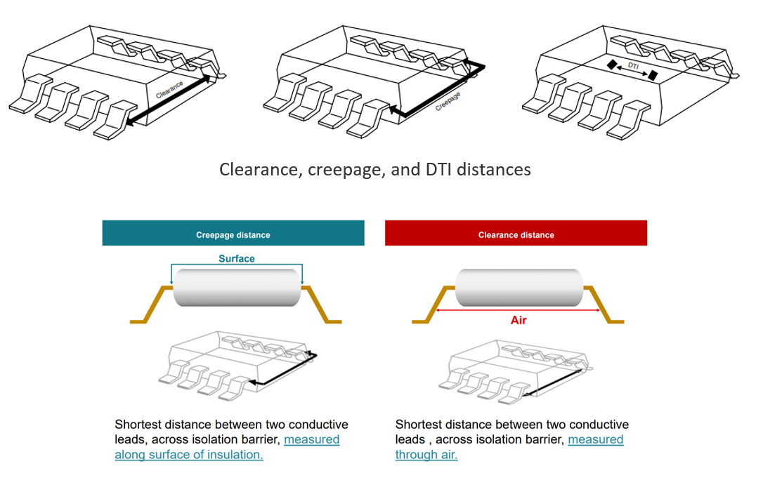 DTI distances