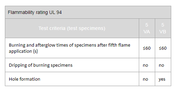Flammability