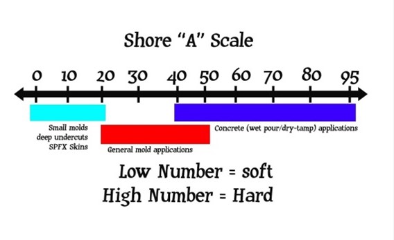 shore a and shore b