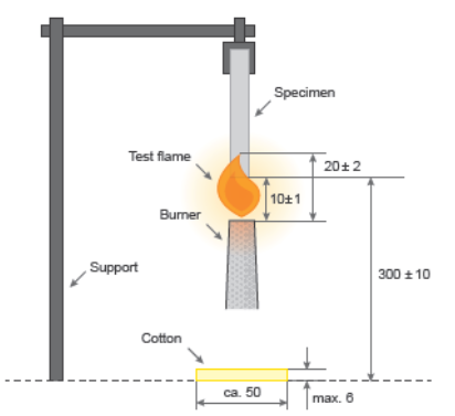 UL94 V TEST