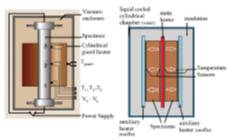 The schematic design of the direct heating method, (b) the schematic design of the pipe method