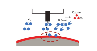 Corona discharge treatment