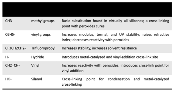 organic-groups-vs-properties