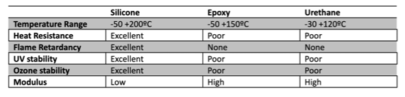 properties-different-types-resins