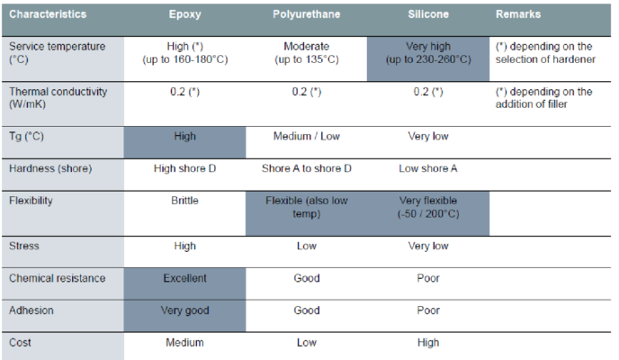 Relative Performance Characteristics