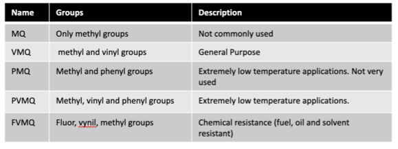 silicone-rubbers-classifications