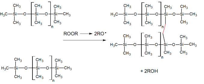 silicones-thermal-sink